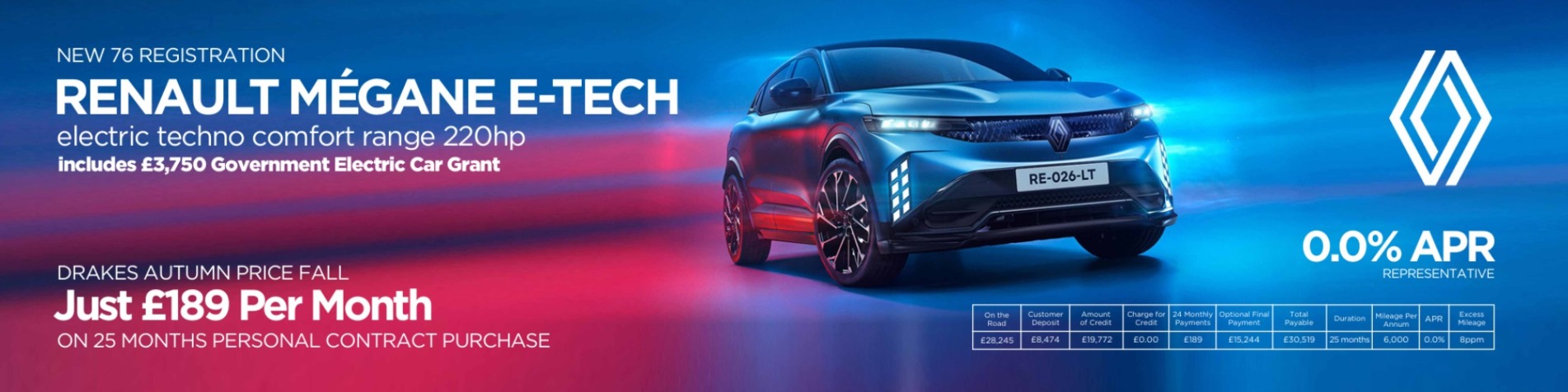 Q4 Renault Megane PCP Offer Banner